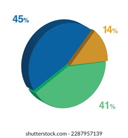 45 41 14 percent 3d Isometric 3 part pie chart diagram for business presentation. Vector infographics illustration eps.