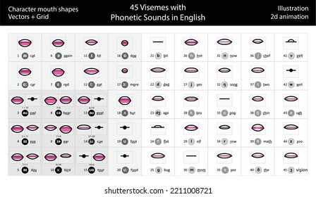 45 Visemes Phonetic Sounds - illustration character mouth shape - Vector