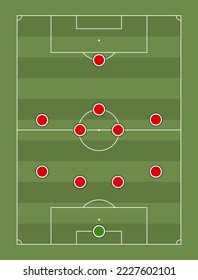 The 4-5-1 Formation. Football team formation. Soccer or football field