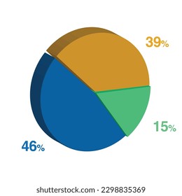 46 15 39 percent 3d Isometric 3 part pie chart diagram for business presentation. Vector infographics illustration eps.