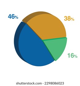 46 16 38 percent 3d Isometric 3 part pie chart diagram for business presentation. Vector infographics illustration eps.