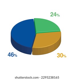 46 24 30 percent 3d Isometric 3 part pie chart diagram for business presentation. Vector infographics illustration eps.