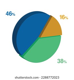 46 38 16 percent 3d Isometric 3 part pie chart diagram for business presentation. Vector infographics illustration eps.