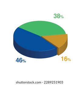 46 38 16 percent 3d Isometric 3 part pie chart diagram for business presentation. Vector infographics illustration eps.