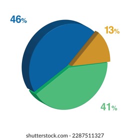 46 41 13 percent 3d Isometric 3 part pie chart diagram for business presentation. Vector infographics illustration eps.