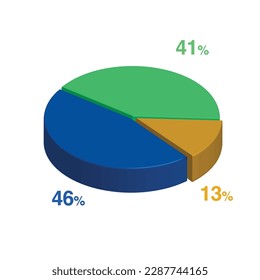 46 41 13 percent 3d Isometric 3 part pie chart diagram for business presentation. Vector infographics illustration eps.