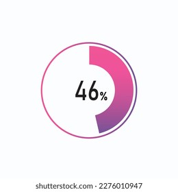 46 percents pie chart infographic elements. 46% percentage infographic circle icons for download, illustration, business, web design.