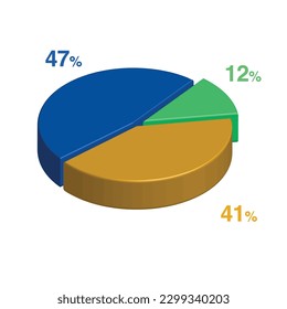 47 12 41 percent 3d Isometric 3 part pie chart diagram for business presentation. Vector infographics illustration eps.