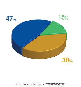 47 15 38 percent 3d Isometric 3 part pie chart diagram for business presentation. Vector infographics illustration eps.