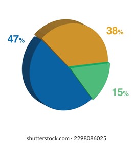 47 15 38 percent 3d Isometric 3 part pie chart diagram for business presentation. Vector infographics illustration eps.