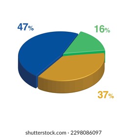 47 16 37 percent 3d Isometric 3 part pie chart diagram for business presentation. Vector infographics illustration eps.