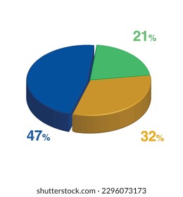 47 21 32 percent 3d Isometric 3 part pie chart diagram for business presentation. Vector infographics illustration eps.