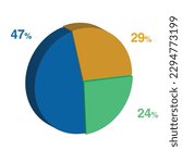 47 24 29 percent 3d Isometric 3 part pie chart diagram for business presentation. Vector infographics illustration eps.