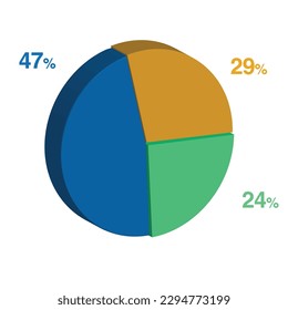 47 24 29 percent 3d Isometric 3 part pie chart diagram for business presentation. Vector infographics illustration eps.