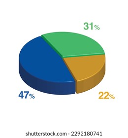47 31 22 percent 3d Isometric 3 part pie chart diagram for business presentation. Vector infographics illustration eps.