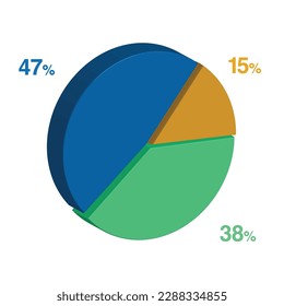 47 38 15 percent 3d Isometric 3 part pie chart diagram for business presentation. Vector infographics illustration eps.