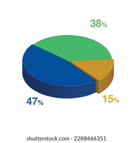 47 38 15 percent 3d Isometric 3 part pie chart diagram for business presentation. Vector infographics illustration eps.