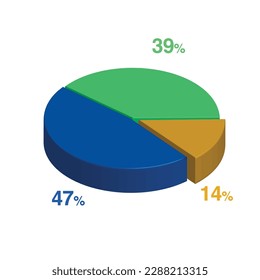 47 39 14 percent 3d Isometric 3 part pie chart diagram for business presentation. Vector infographics illustration eps.