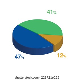 47 41 12 percent 3d Isometric 3 part pie chart diagram for business presentation. Vector infographics illustration eps.