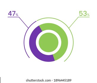 47 53 percent pie chart. 53 47 infographics. Circle diagram symbol for business, finance, web design, download, progress svg