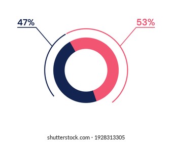 47 53 percent pie chart. 53 47 infographics. Circle diagram symbol for business, finance, web design, progress svg