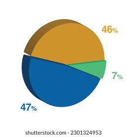 47 7 46 percent 3d Isometric 3 part pie chart diagram for business presentation. Vector infographics illustration eps.