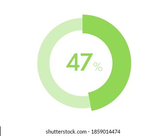 47% circle diagrams Infographics vector, 47 Percentage ready to use for web design