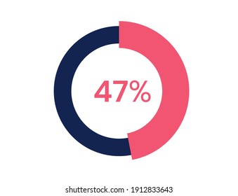 47% circle diagrams Infographics vector, 47 Percentage ready to use for web design