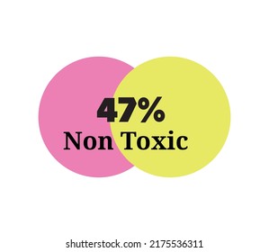 47 % Non Toxic sign label vector and illustration art with fantastic font black color combination in yellow and pink background