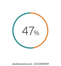 47% percent circle chart symbol. 47 percentage Icons for business, finance, report, downloading.