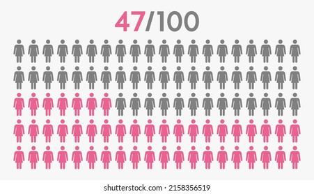 47 percent people icon graphic vector,woman pictogram concept,47-100