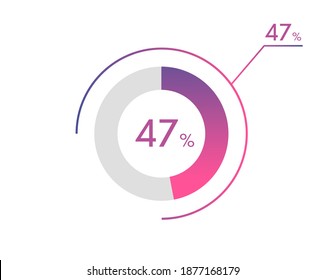 47 Percentage diagrams, pie chart for Your documents, reports, 47% circle percentage diagrams for infographics