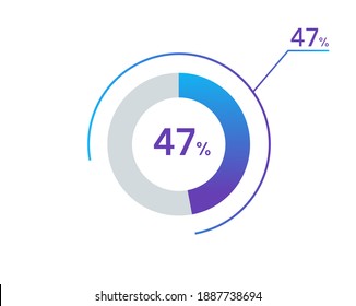 47 percents pie chart infographic elements. 47% percentage infographic circle icons for download, illustration, business, web design