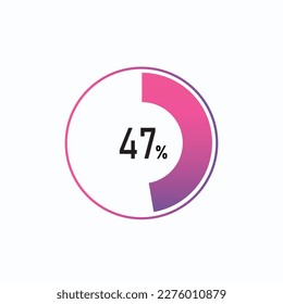 47 percents pie chart infographic elements. 47% percentage infographic circle icons for download, illustration, business, web design.