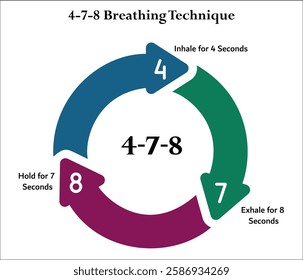4-7-8 Breathing Technique - Inhale for 4 seconds, Hold for 7 seconds, Exhale for 8 seconds. Infographic template with icons