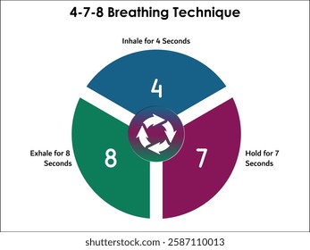 4-7-8 Breathing Technique - Inhale for 4 seconds, Hold for 7 seconds, Exhale for 8 seconds. Infographic template with icons