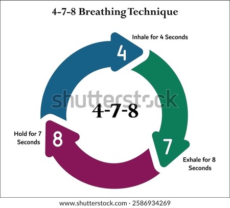 4-7-8 Breathing Technique - Inhale for 4 seconds, Hold for 7 seconds, Exhale for 8 seconds. Infographic template with icons