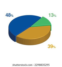 48 13 39 percent 3d Isometric 3 part pie chart diagram for business presentation. Vector infographics illustration eps.