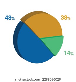 48 14 38 percent 3d Isometric 3 part pie chart diagram for business presentation. Vector infographics illustration eps.