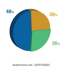 48 26 26 percent 3d Isometric 3 part pie chart diagram for business presentation. Vector infographics illustration eps. svg