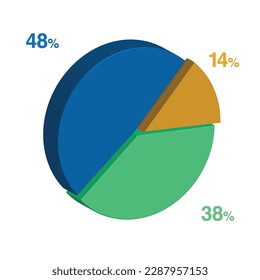 48 38 14 percent 3d Isometric 3 part pie chart diagram for business presentation. Vector infographics illustration eps.