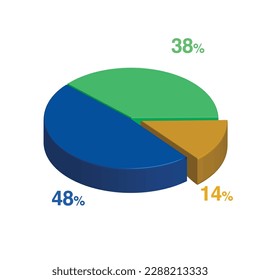 48 38 14 percent 3d Isometric 3 part pie chart diagram for business presentation. Vector infographics illustration eps.