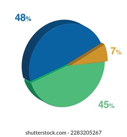 48 45 7 percent 3d Isometric 3 part pie chart diagram for business presentation. Vector infographics illustration eps.