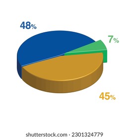 48 7 45 percent 3d Isometric 3 part pie chart diagram for business presentation. Vector infographics illustration eps.