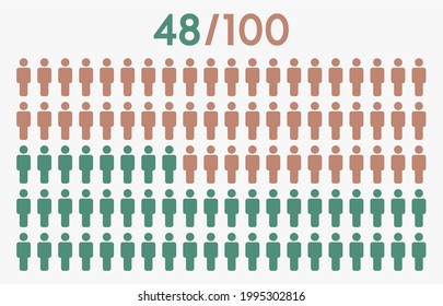 48 percent people icon graphic vector,man pictogram concept,48 - 100