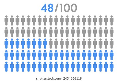 48 por ciento de personas icono vector gráfico, concepto de pictograma de hombre, gráfico de porcentaje de infografía de personas sobre fondo blanco.