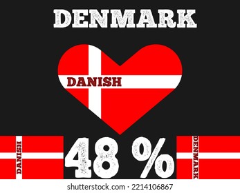 48% percentage Denmark sign label vector art illustration with flag color. White, red color and black background. Banner template design for social media and website with heart shape.