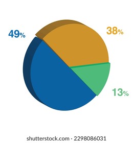 49 13 38 percent 3d Isometric 3 part pie chart diagram for business presentation. Vector infographics illustration eps.