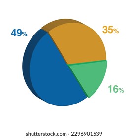 49 16 35 percent 3d Isometric 3 part pie chart diagram for business presentation. Vector infographics illustration eps.