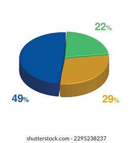 49 22 29 percent 3d Isometric 3 part pie chart diagram for business presentation. Vector infographics illustration eps.
